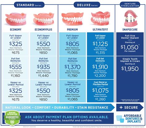 directions to affordable dentures|affordable denture clinics near me.